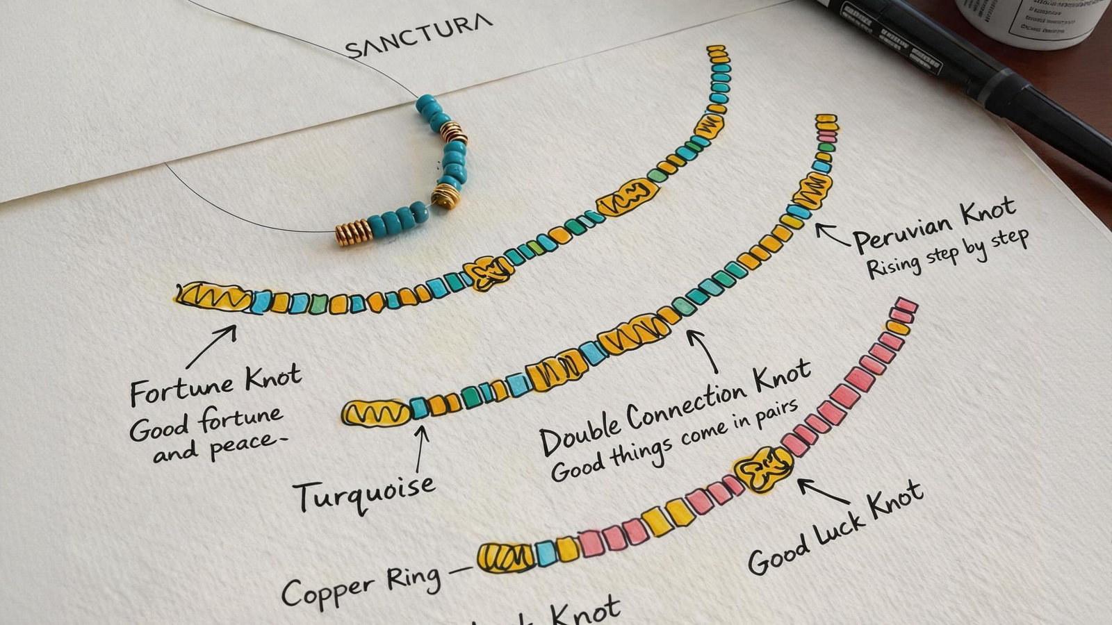 Jewelry design sketches and turquoise-blue beads arranged on paper